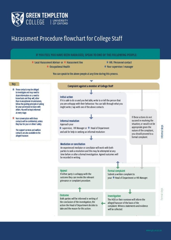 Harassment Procedure Flowchart For College Staff